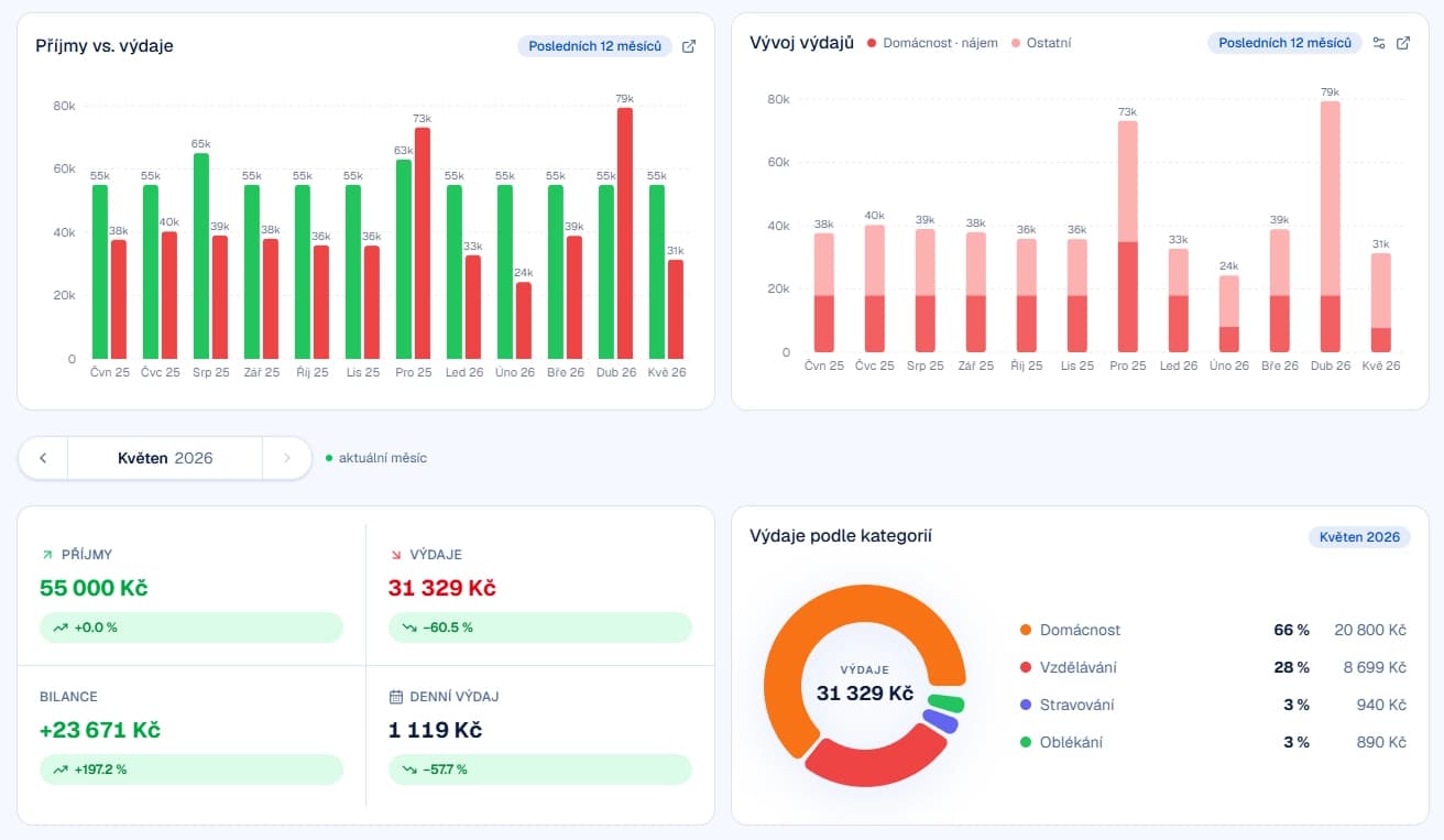 Dashboard — přehled příjmů a výdajů