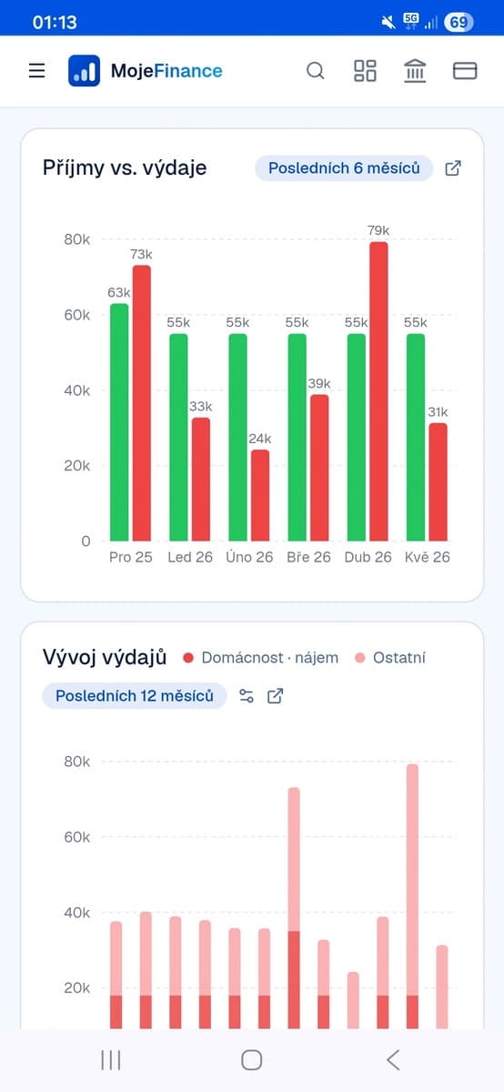Dashboard na mobilu